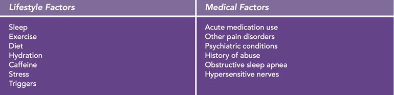 Headaches Chart